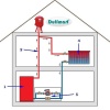 Duffmart AGT80 80 Lt Açık Genleşme İmbisat Tankı