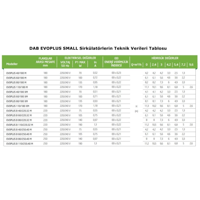 Dab Evoplus 40/180 XM Frekans Konvertörlü Evoplus Small Sirkülasyon Pompası