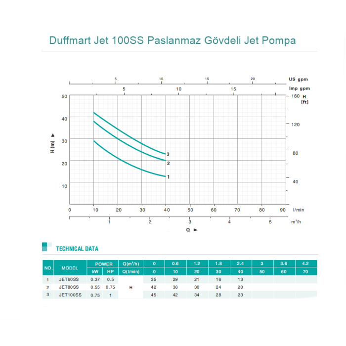 Duffmart Jet 100SS Paslanmaz Gövdeli Jet Pompa