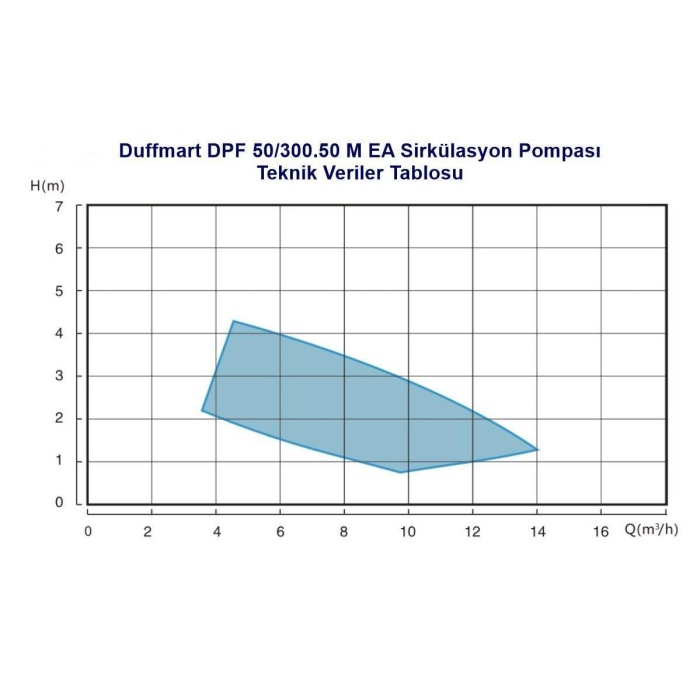 Duffmart DPF 60/250.40 M EA Sirkülasyon Pompası