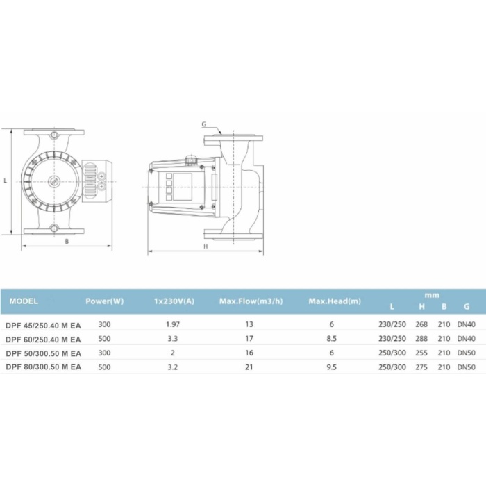 Duffmart DPF 60/250.40 M EA Sirkülasyon Pompası