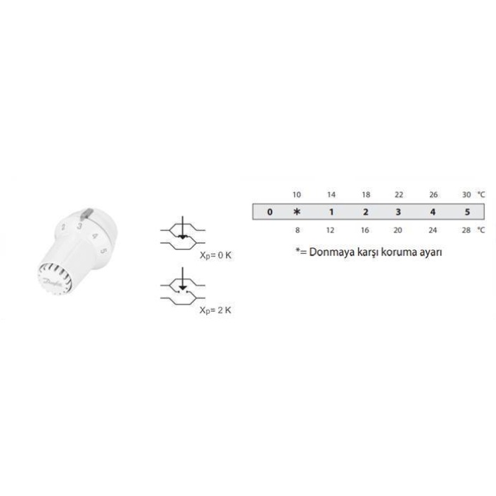 Danfoss Termostatik Radyatör Vanası Termostatı (KAFA) - Sıvı Sensörlü