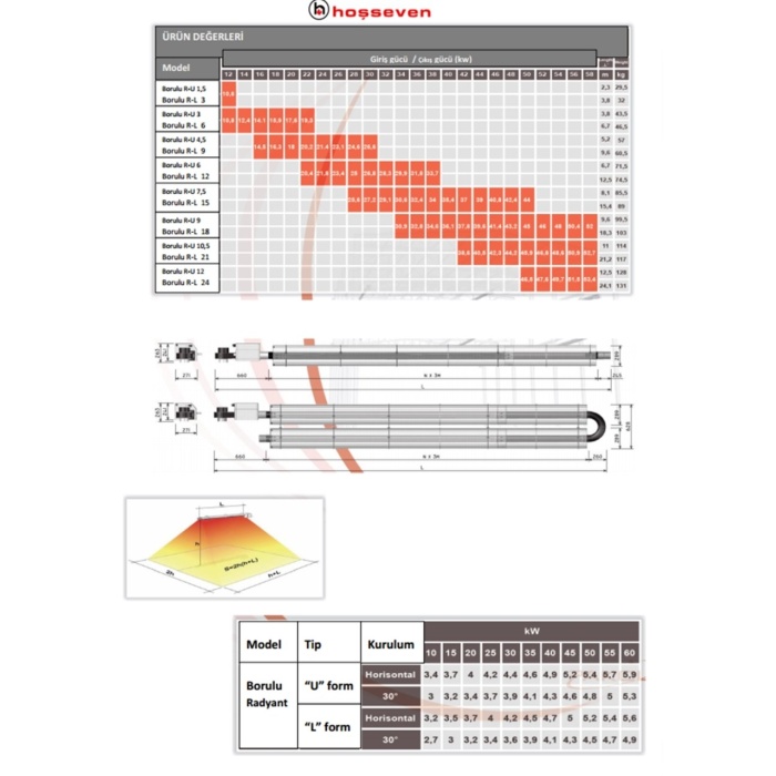Hoşseven 30 KW L Düz Tip Borulu Radyant Isıtıcı 9 Mt