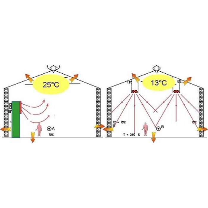 Hoşseven 22 KW U Tipi Borulu Radyant Isıtıcı 3,0 Mt