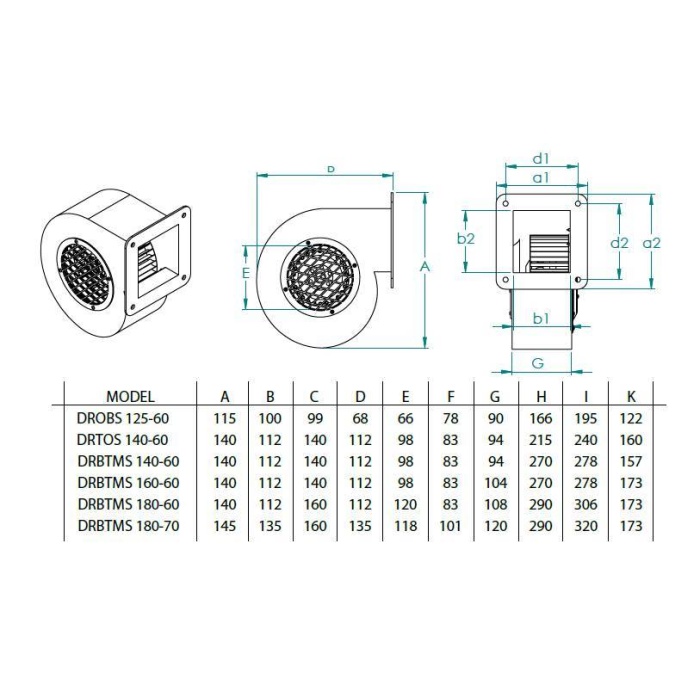 Fanexfan DROBS 125-60 Dıştan Rotorlu Radyal Havalandırma Fanı (380 m³) Monofaze