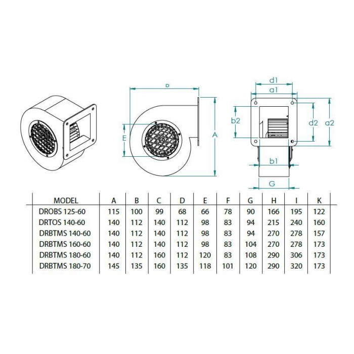 Fanexfan DRBTMS 140-60 Dıştan Rotorlu Radyal Havalandırma Fanı (580 m³) Monofaze