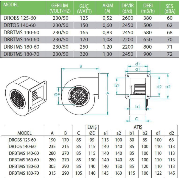 Fanexfan DRBTMS 180-60 Dıştan Rotorlu Radyal Havalandırma Fanı (800 m³) Monofaze