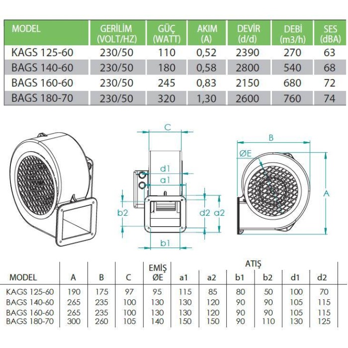 Fanexfan KAGS 125-60 Alüminyum Gövdeli Dıştan Rotorlu Radyal Fan Monofaze