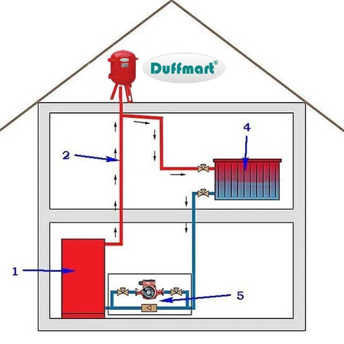 Duffmart AGT300 300 Lt Açık Genleşme İmbisat Tankı