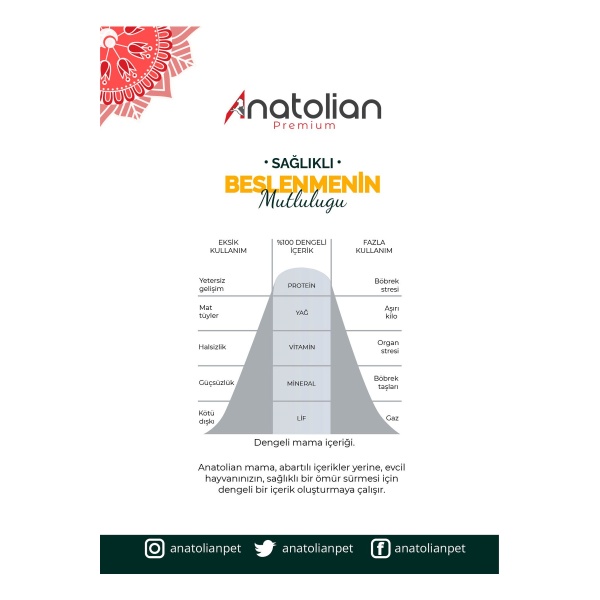 Anatolian Premium Kuzu Etli 10 kg Kısırlaştırılmış Yetişkin Kedi Maması