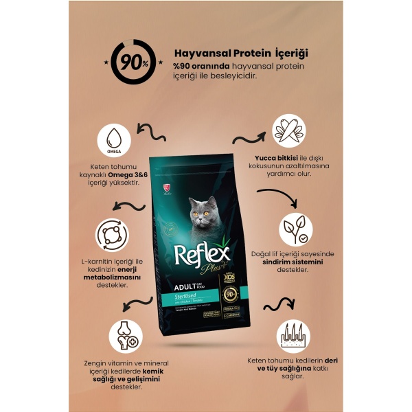 Reflex Plus Sterilised Tavuk Etli 1.5 kg Kısırlaştırılmış Yetişkin Kedi Maması