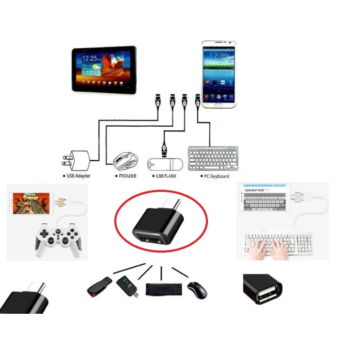 Usb to Type - C ye Dönüştürücü - Klavye Mouse Joystick Telefona Bağlama (2563)