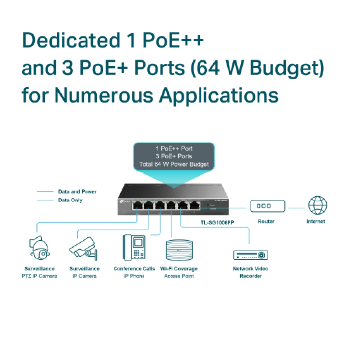 TP-LINK TL-SG1006PP 6 Port, GigaBit, Metal Kasa, 4 Port PoE, 64W, Yönetilemez, Masaüstü Switch