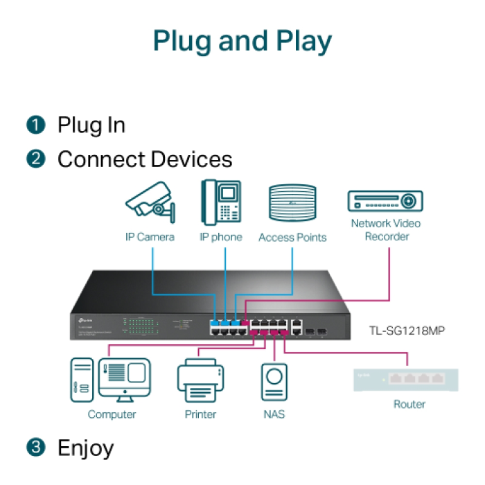 TP-LINK SG1218MP, 18 Port Gigabit, 16 Port POE, + 2Port Gigabit Combo SFP, 250W Rackmount Yönetilebilir Switch