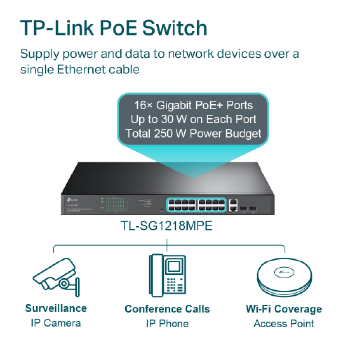 TP-LINK SG1218MPE 18 Port Gigabit, 16 Port POE, + 2Port Gigabit Combo SFP, 250W, Rackmount Yönetilebilir Switch