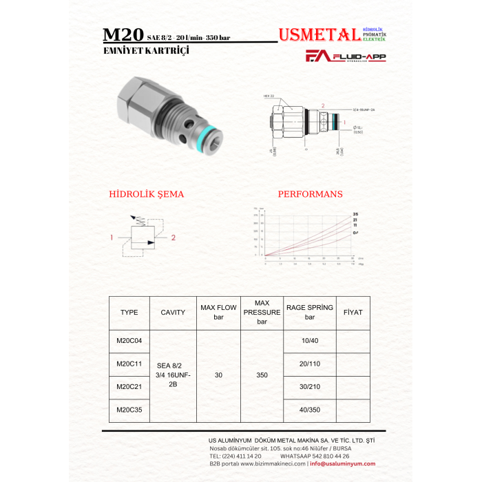 M20C04 SAE8/2 110BAR KARTRİÇ