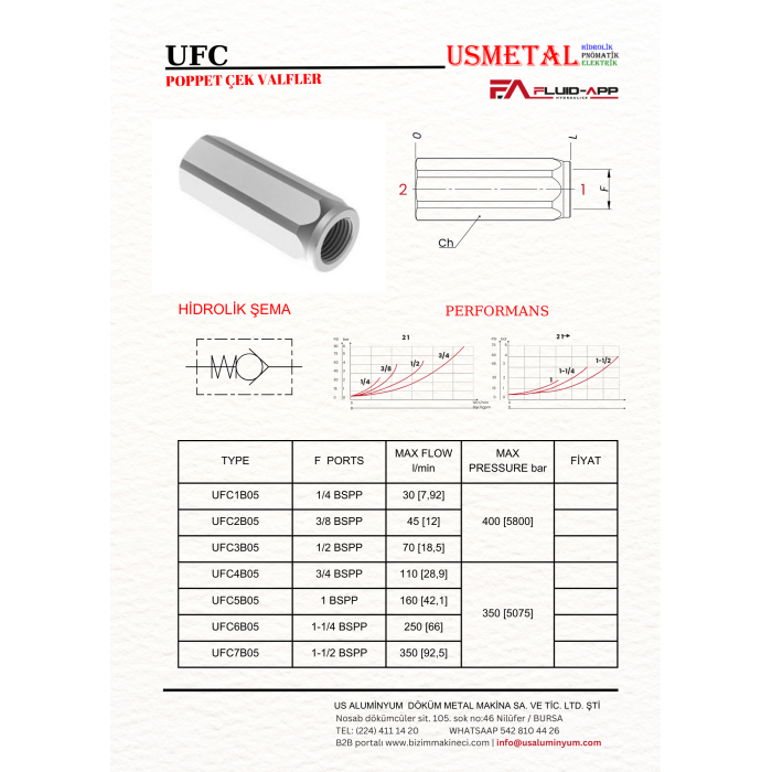 UFC1B05 1/4 ÇEK VALF