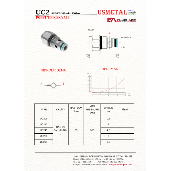 UC260 SAE 8/2 6 BAR POPET TİPİ ÇEK VALF