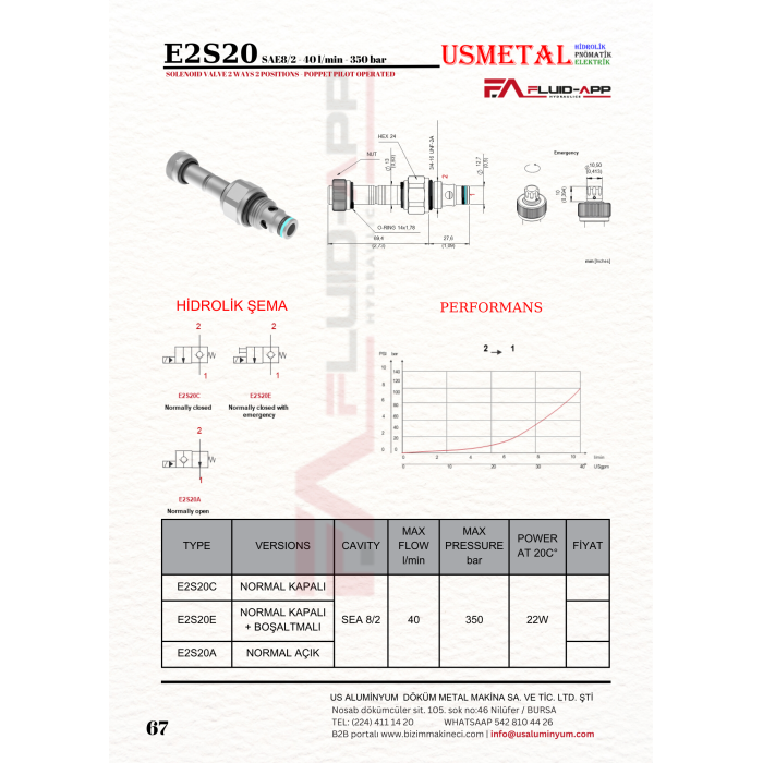 E2S20C SAE8/2 SOLENOİD VALF