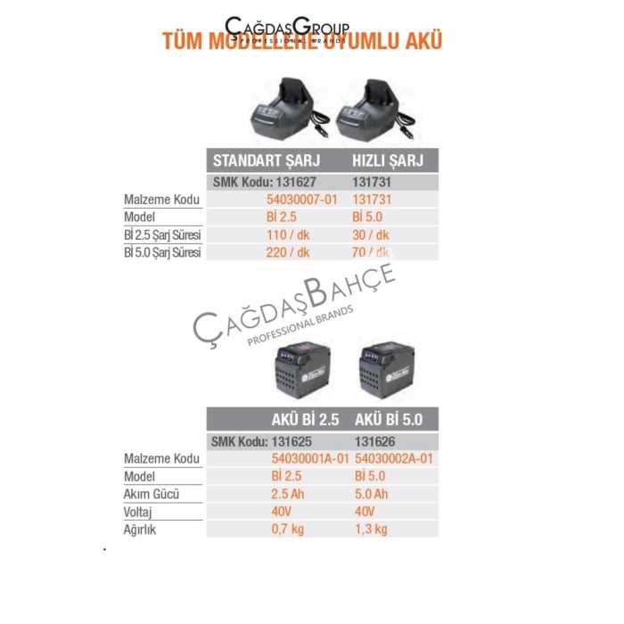 Oleomac Gİ44P Akülü Çim Biçme Makinesi 5.0 AH Akü + Şarj Aleti