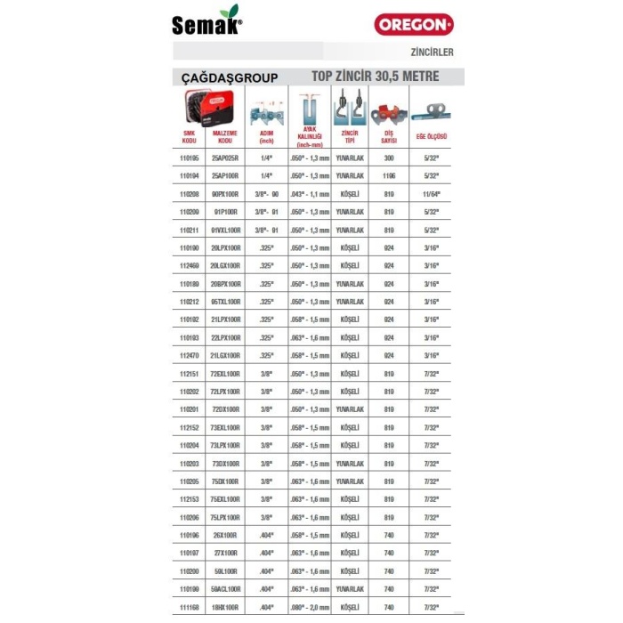 Oregon Top Zincir 75DX100R Yuvarlak 3/8 819 Diş