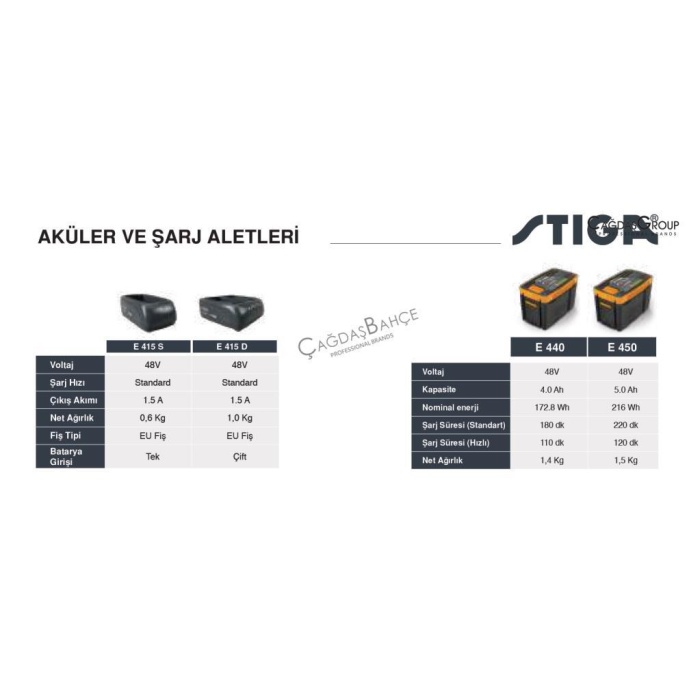 Stiga E440 Akü Batarya 4.0 Ah