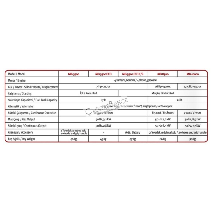 Bolat MB-3500 Benzinli Jenaratör3.5 KWa