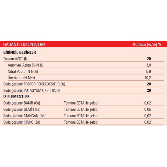 Gübretaş 20 20 20 NPK Gübresi 1 Kg, Azot, Fosfor, Potasyum + ME, Orijinal Paket