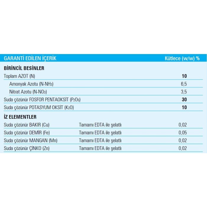 Gübretaş 10 30 10 + ME 25 Kg Damla Sulama Toz Gübre