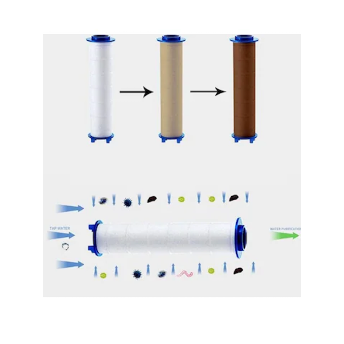 3lü Duş Başlığı Filtresi Kireç Önleyici Arıtıcı Filtre