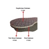 3 Çift Delikli Eva Keçe Panduf Hobi Örgü Patik Tabanı 3 Katlı Konforlu Patik Tabanlığı Kaydırmaz