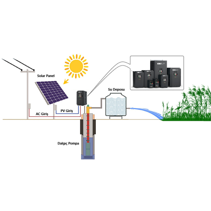 5,5Hp 4kw Solar Pompa Sürücüsü