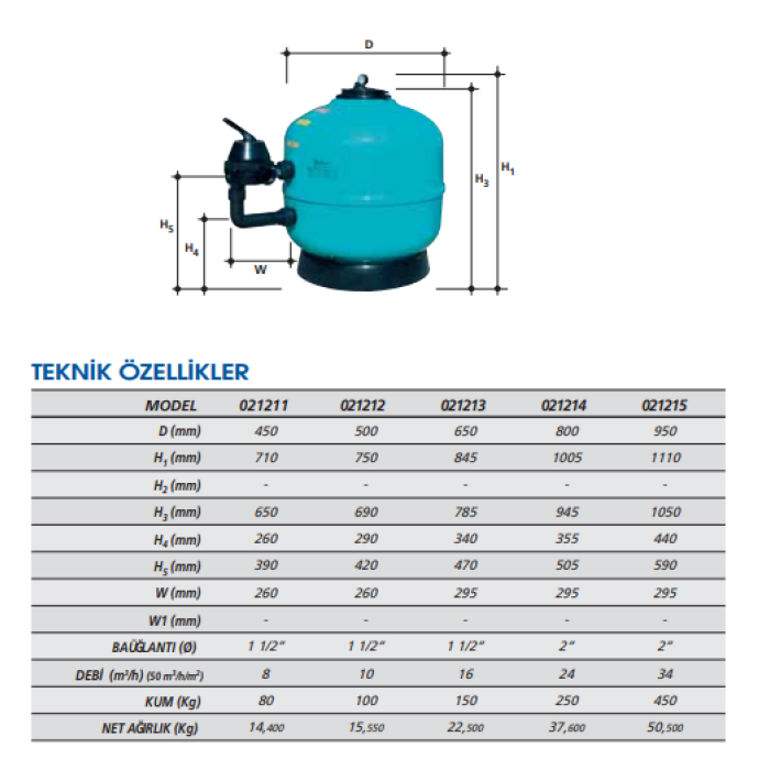 NEPTUNE Ø 950 mm HIZLI HAVUZ KUM FİLTRESİ-Ø 950 mm