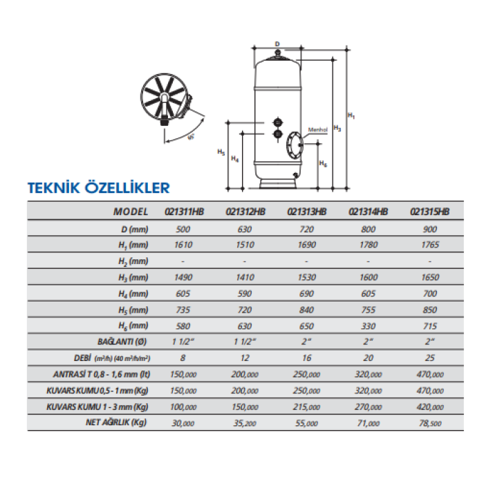 FILTREX-HB Ø 630 mm HAVUZ KUM FİLTRESİ