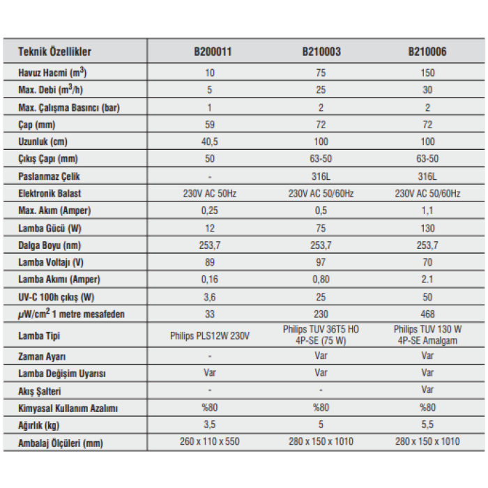 UV-C 130 Dezenfeksiyon Sistemleri 2 / 150 m3