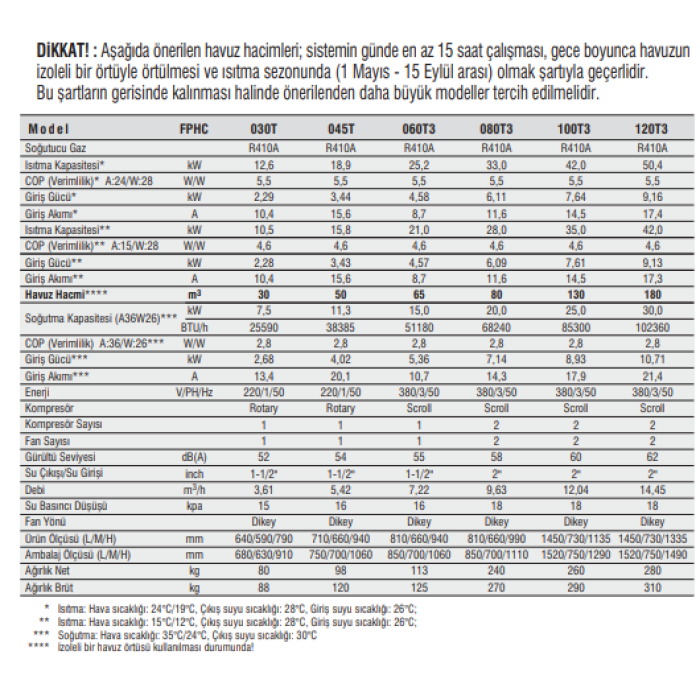 GEMAŞ Isı Pompası-​​​​​​​040MS3 -18,9 kW