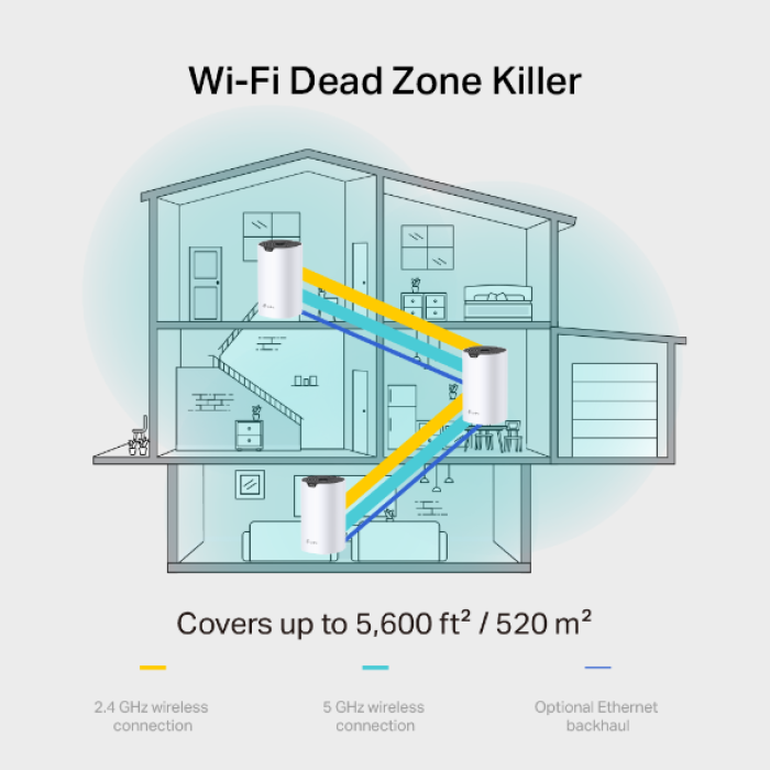 Tp-Link DECO S7 3Lü Paket AC1900 Tüm Evi Kapsayan Mesh Wifi Sistemi