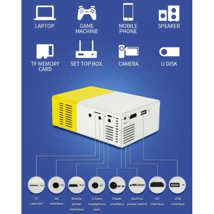 Taşınabilir Led Mini Projeksiyon Cihazı Ev Sineması Hdmi+USB+Kumanda