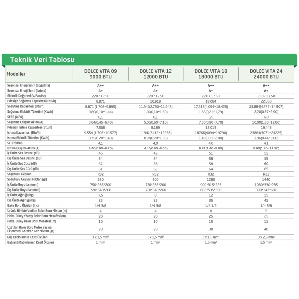 Dolce Vita A++ 12000 BTU Inverter Duvar Tipi Klima