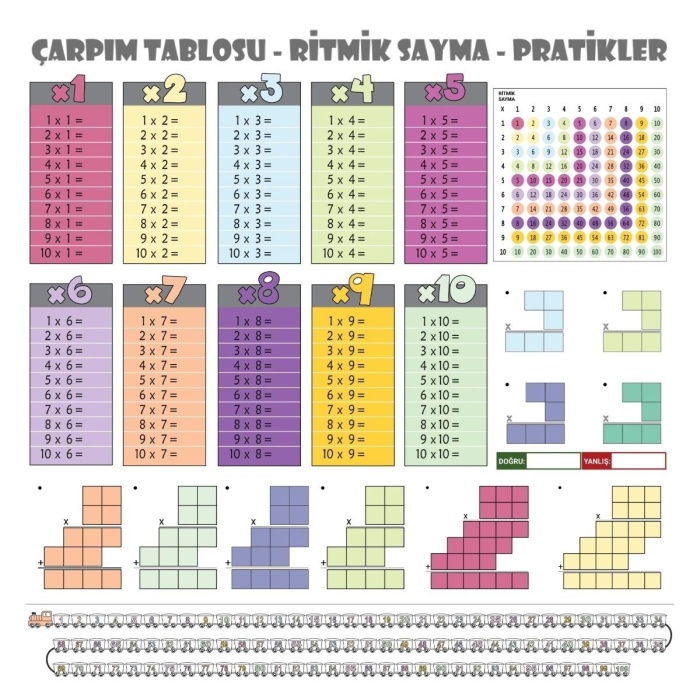 100x100cm Statik Kağıt Renkli Çarpım Tablosu