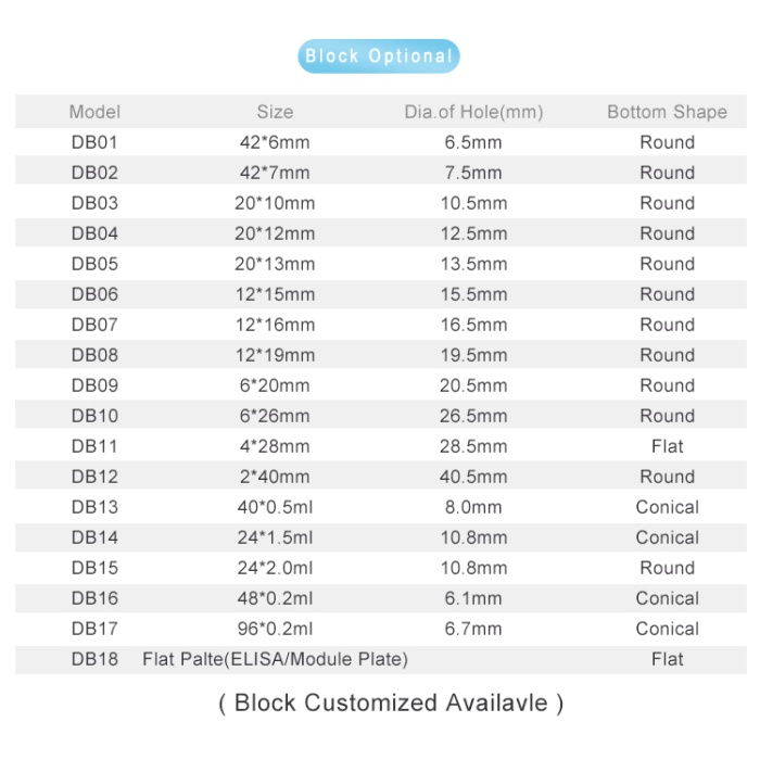 Larksci DB200-1 Kuru Blok Isıtıcı