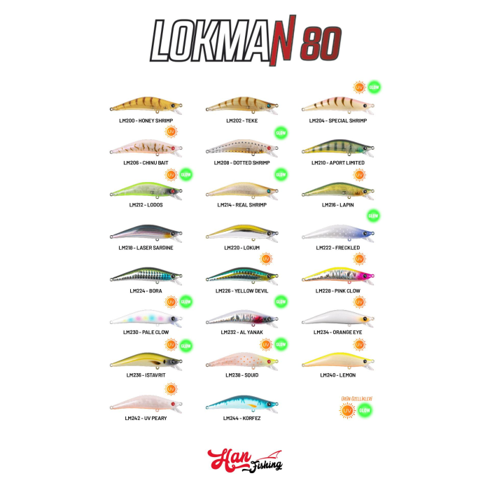 Hanfish Lokman 80S 80MM 8,5 gr Maket Balık