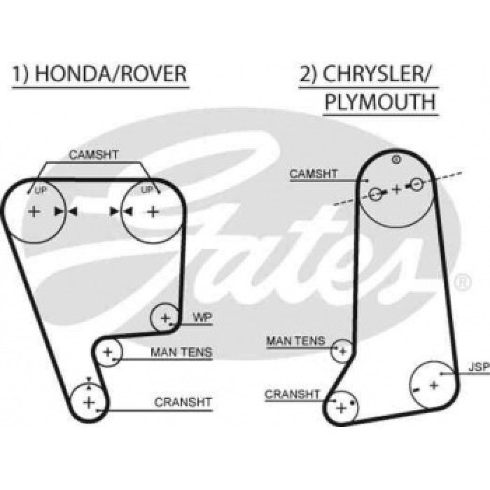 EKSANTRIK GERGI KITI 124x240 HONDA CIVIC 1.6 16V 88-91 ROVER 216 416 1.6GTI 16V 90-96 CHRYSLER - GATES K015237XS