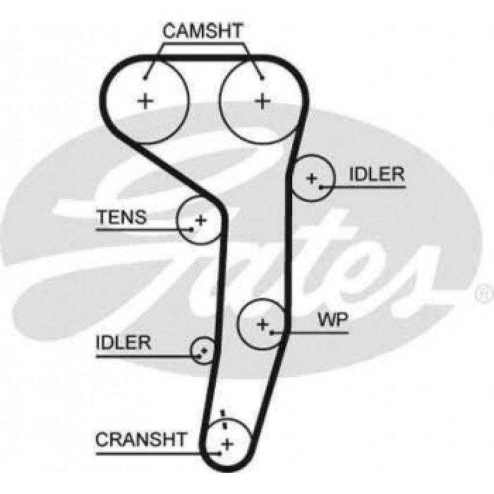 TRIGER EKSANTRIK GERGI SETI DEVIRDAIMLI 141x300 PASSAT JETTA III GOLF V TOURAN OCTAVIA TOLEDO III LE - GATES KP15607XS-1