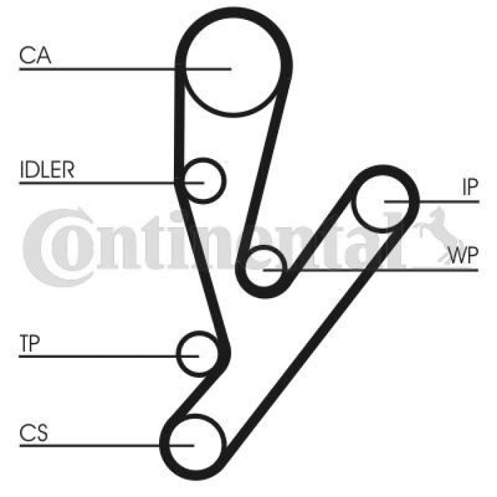 DEVIRDAIMLI EKSANTRIK GERGI KITI 178×300 DUCATO 2.3DJTD 06- DAILY III IV V VI 02- - CONTI CT1148WP1