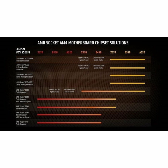 AMD Ryzen 5 5600 3.5GHz 32MB Önbellek 6 Çekirdek AM4 7nm İşlemci