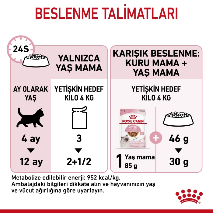 Royal Canin Kitten Gravy Pouch Yavru Kedi Maması 85 Gr KOLİ (12 ADET)