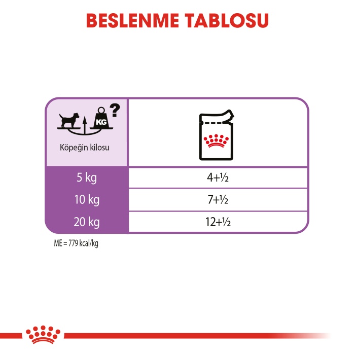 Royal Canin Sterilised Pouch Kısır Köpek Yaş Maması 85gr  KOLİ (12 ADET)