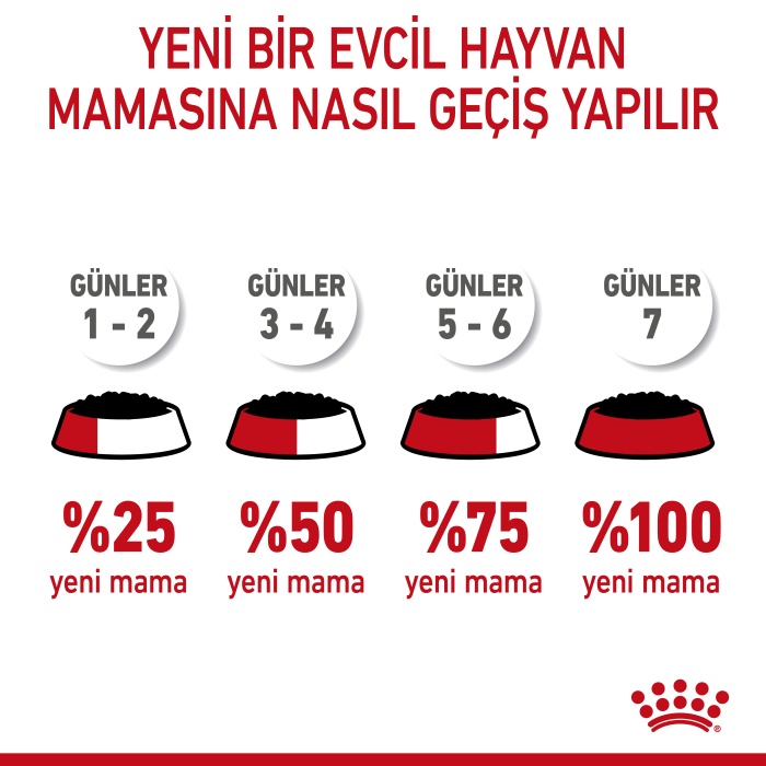 Royal Canin Mini Puppy Yaş Mama Pouch 85gr KOLİ (12 ADET)