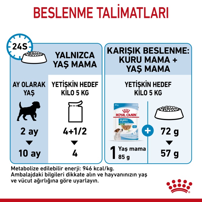 Royal Canin Mini Puppy Yaş Mama Pouch 85gr KOLİ (12 ADET)